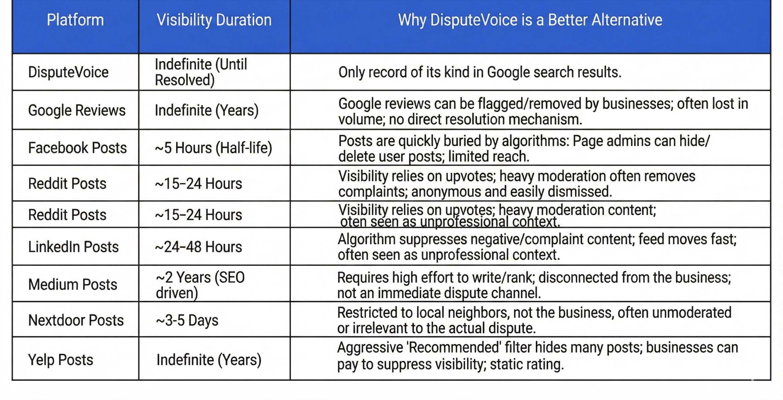 comparisions comparisions